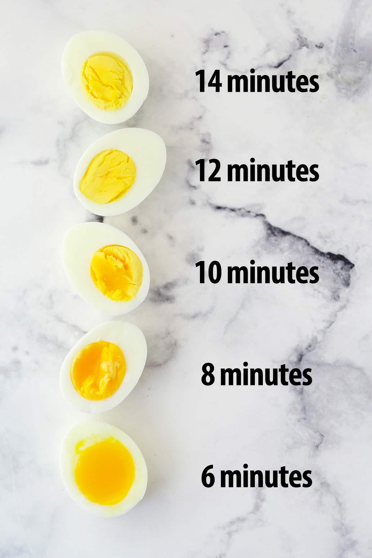 Eggs boiled to varying levels of doneness, each labeled with the time it took in hot water to get it there.